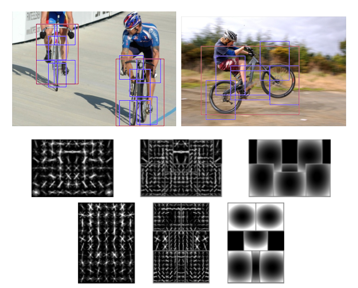 Image cell gradients(direction and magnitude)
